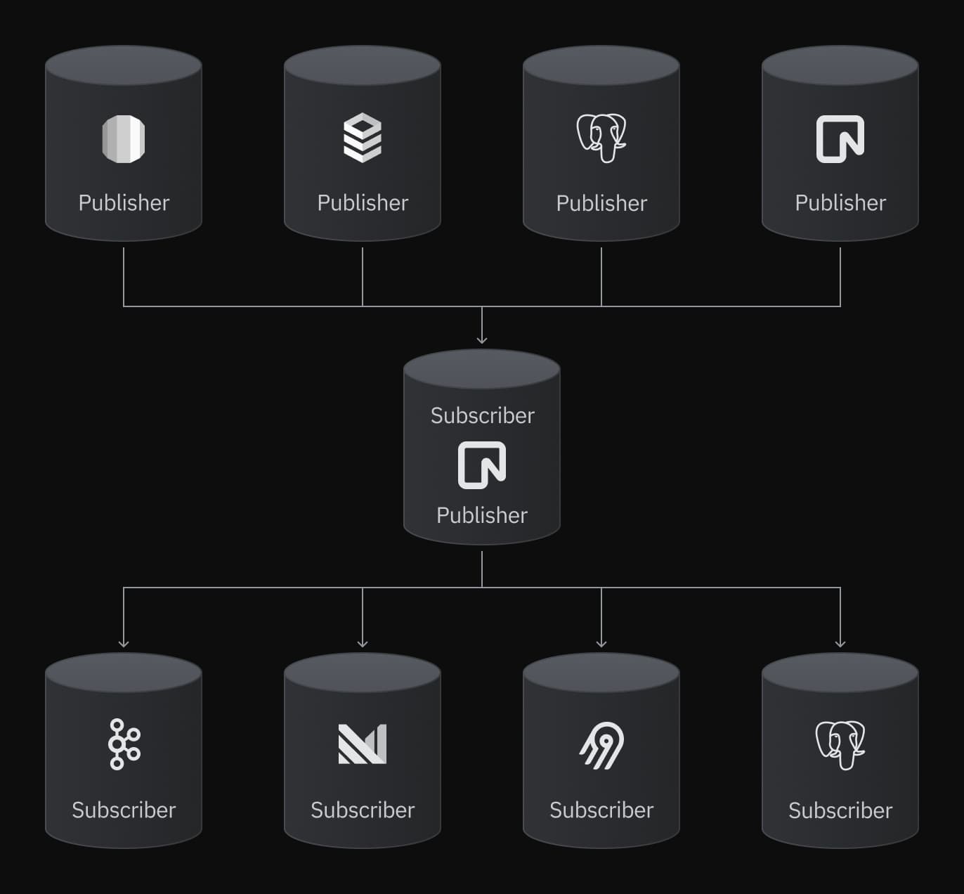 Neon logical replication subscribers image